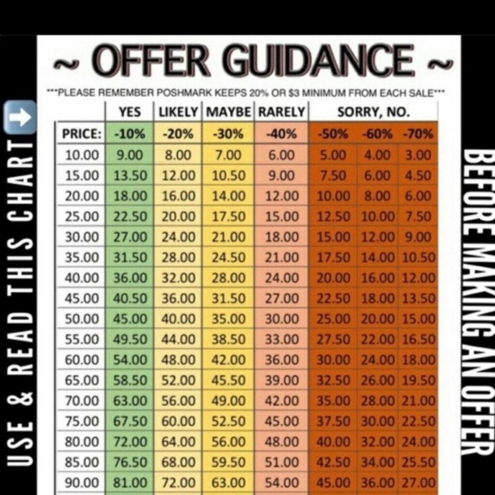 Please read before making an offer.